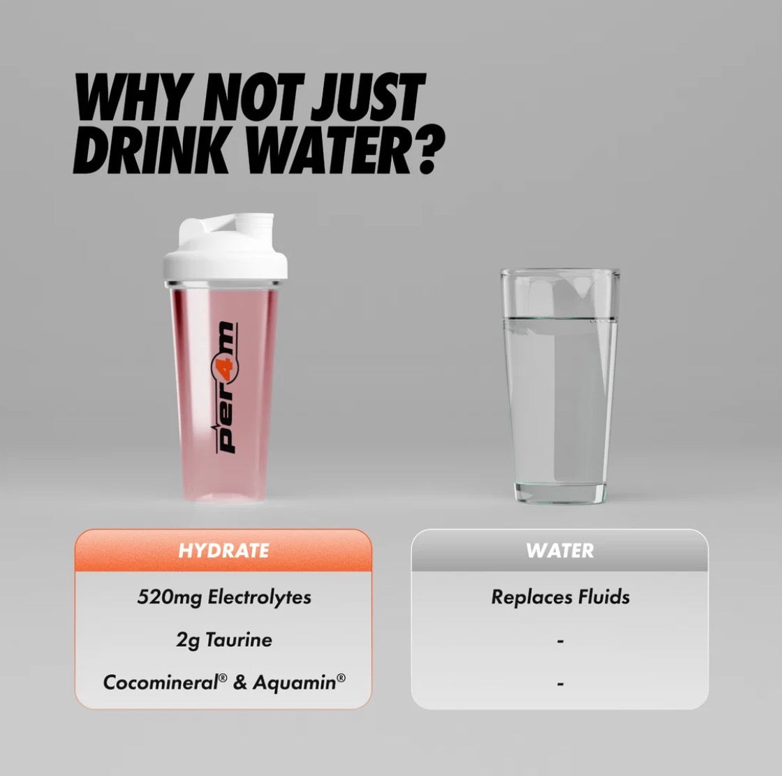 Per4m Hydrate Electrolyte Mix