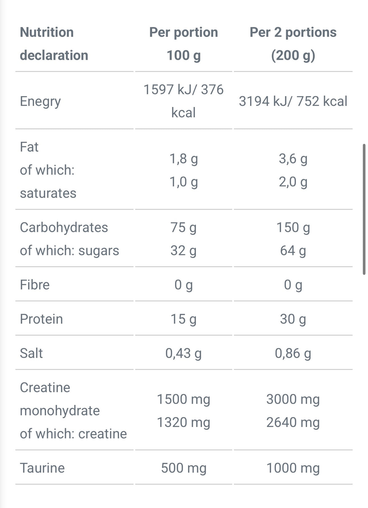 OLIMP SPORT NUTRITION Olimp Labs Gain Bolic 6000 Powder